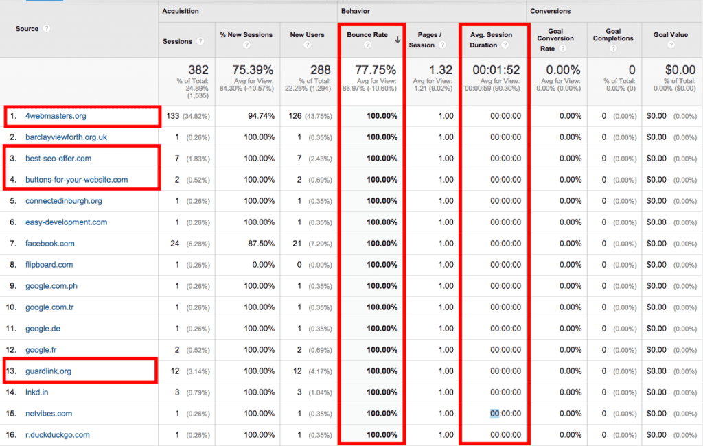 My referrals sorted by bounce rate