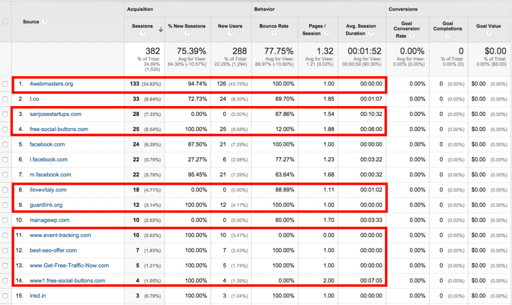 Referrers to my site over the last 10 days.