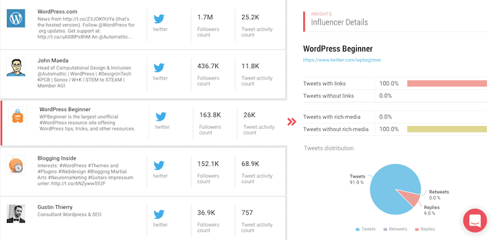 EpicBeat Top 5 Twitter influencers for WordPress (no filters)