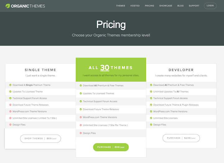 Organic Themes pricing table