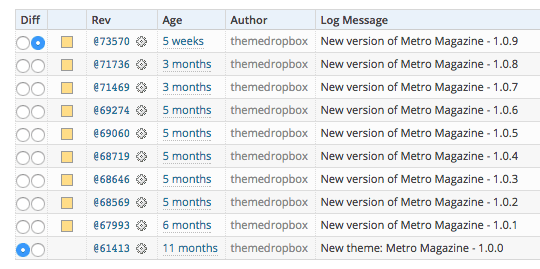 Development Log for Metro Magazine theme - last theme update 5 weeks ago