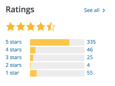 Plugin ratings - 4 1/2 stars
