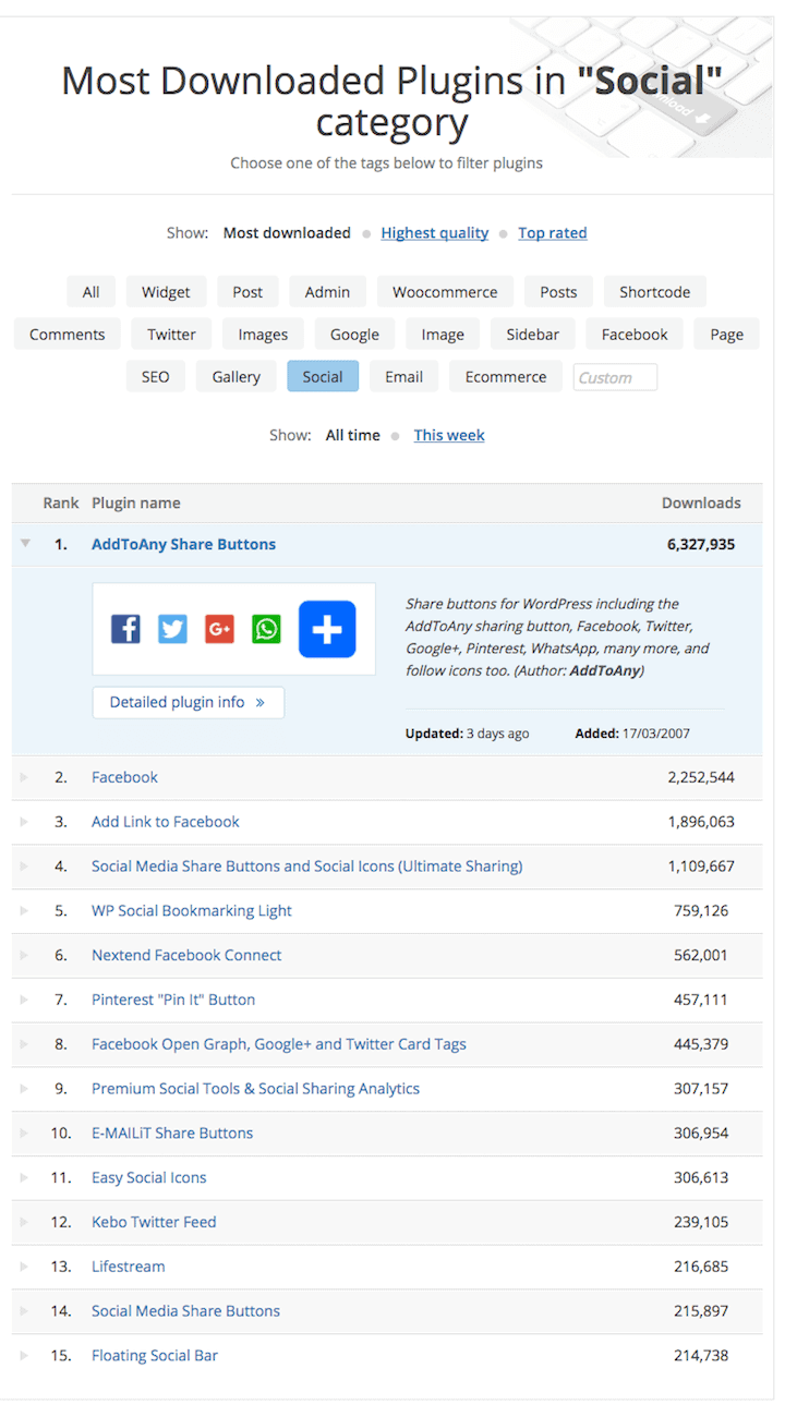 Most Downloaded Plugins in Social