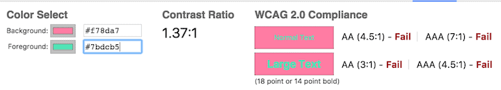 A contrast ratio of 1.37:1 is a WCAG 2.0 fail