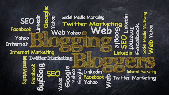 Blogging word cloud