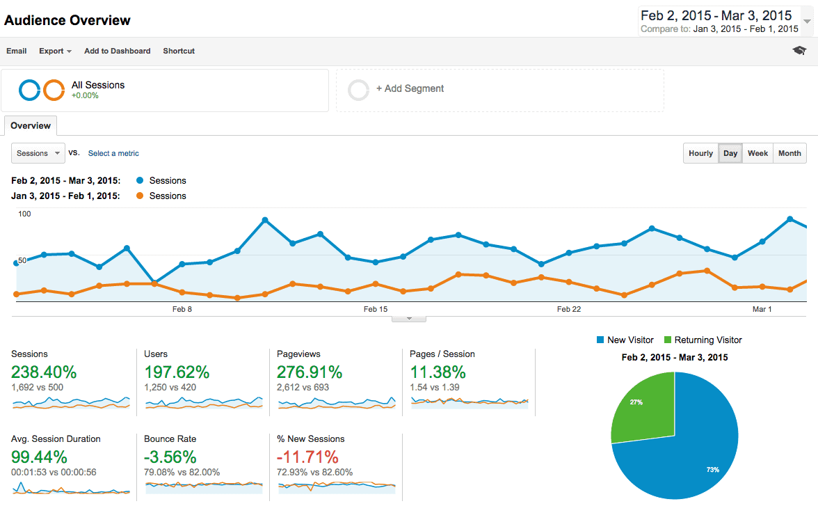 Audience Overview for A Bright Clear Web site