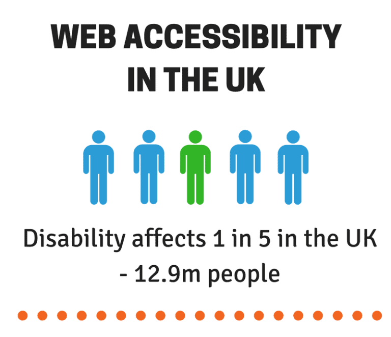  Accessibility in the UK True Facts [infographic] A Bright Clear 