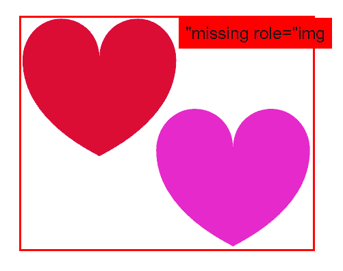 An SVG of two hearts missing role="img"