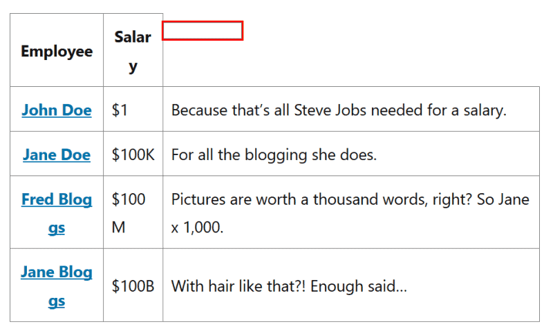 A employees table with an empty header cell highlighted in red