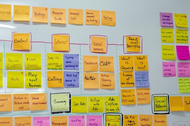 Using post its on a wall in the design process excludes people with a visual impairment