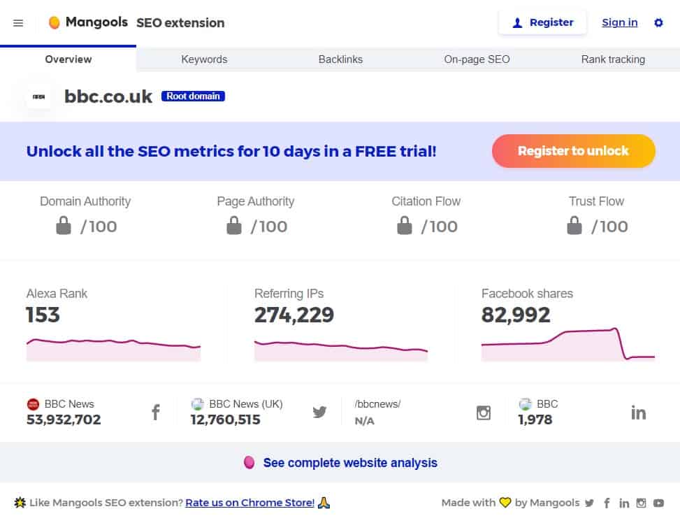 Mangools SEO extension analysis of bbc.co.uk