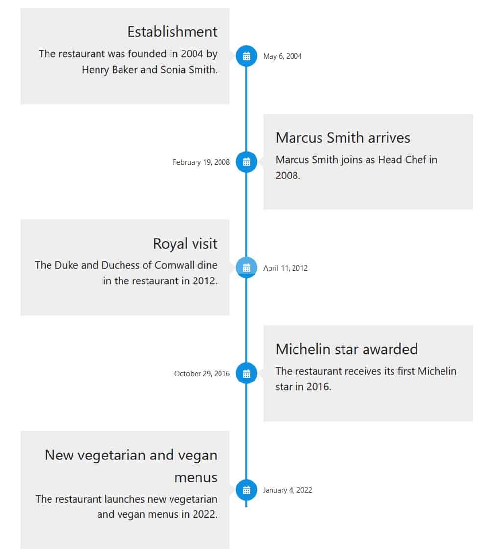 Spectra Content Timeline - landmarks in the history of a restaurant

